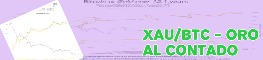 Btc gold chart españa