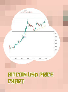 Btc usd live chart en españa