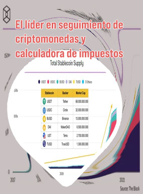 Market coin en españa