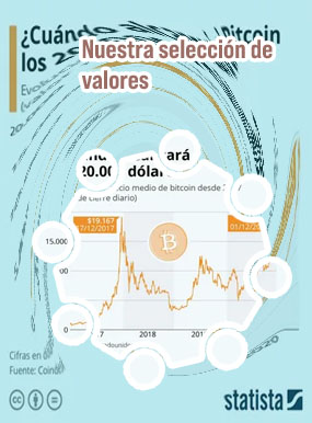 Valor bitcoin tiempo real euro